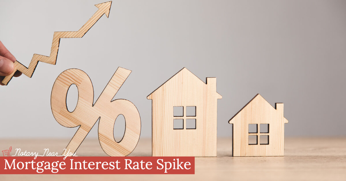 Mortgage Interest Rates see the Biggest 3-month Rate Spike since 1994